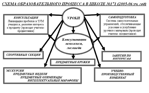 структура школы